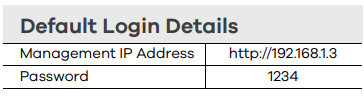 Login