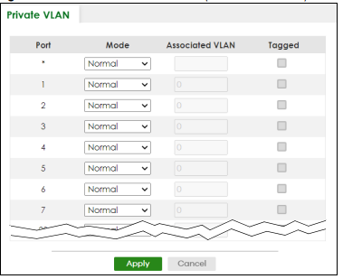 Private VLAN