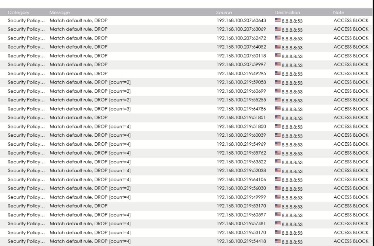 Symptoms of the issue