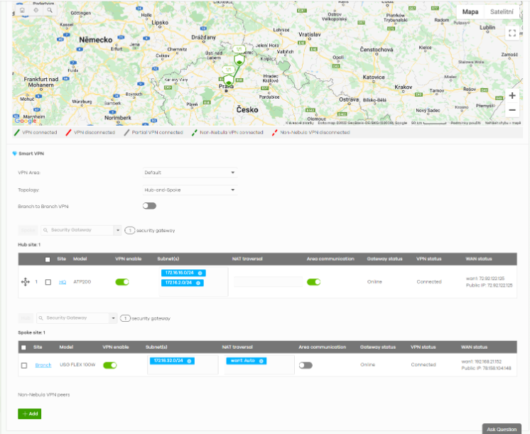 VPN orchestrator configuration map