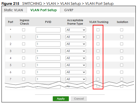 VLAN Port Setup