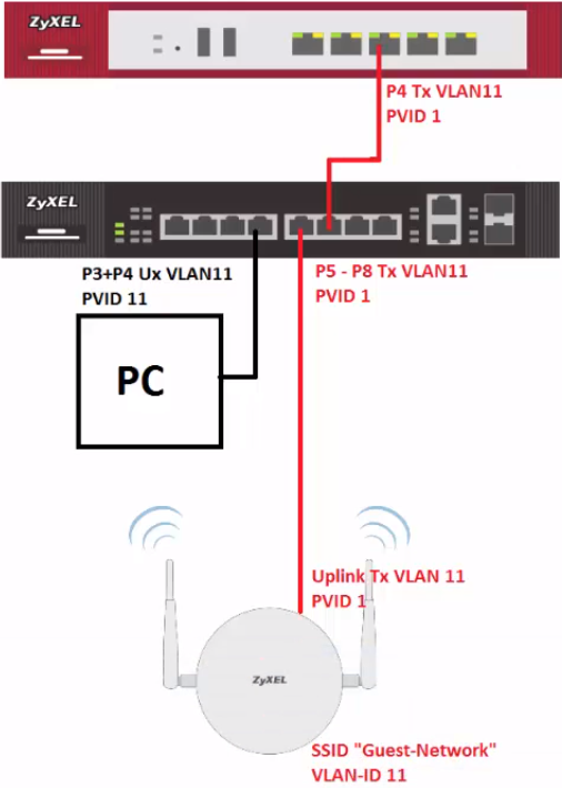 2019-07-16_14_52_46-_17__Zyxel_USG_Series_-_VLAN_Topology_Setup_-_YouTube.png