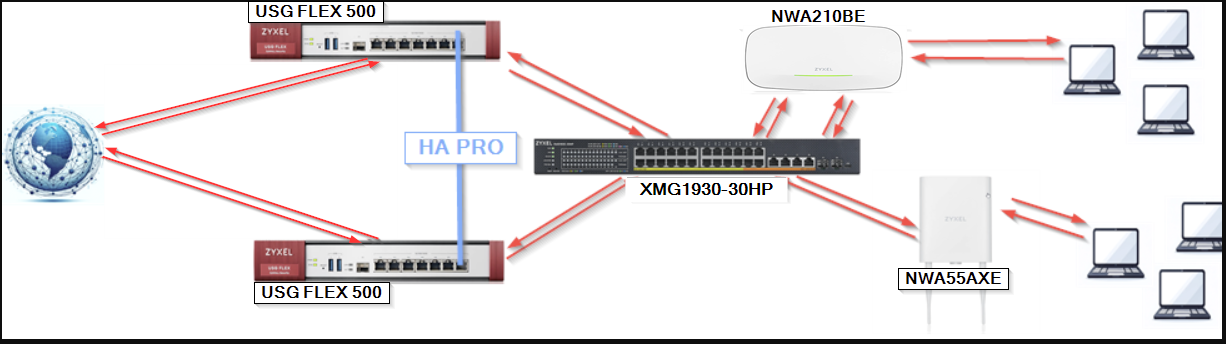 SITE5 USG FLEX 500 (HA Pro)