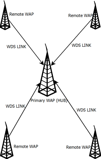 wap-wds-link-setup.001.png