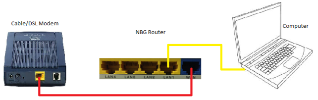 abort bestemt jordskælv Router] How to configure the NBG-41xN for initial installation (First Time  Setup) – Zyxel Support Campus USA