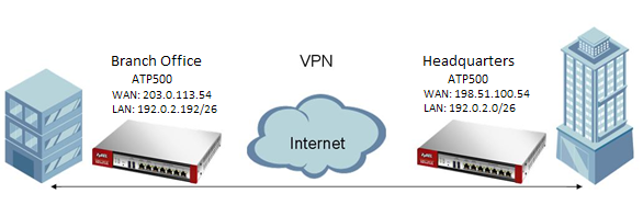 VPN_Scenario.png